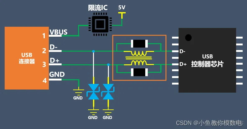 接线图 java usb接口接线图_单片机_09